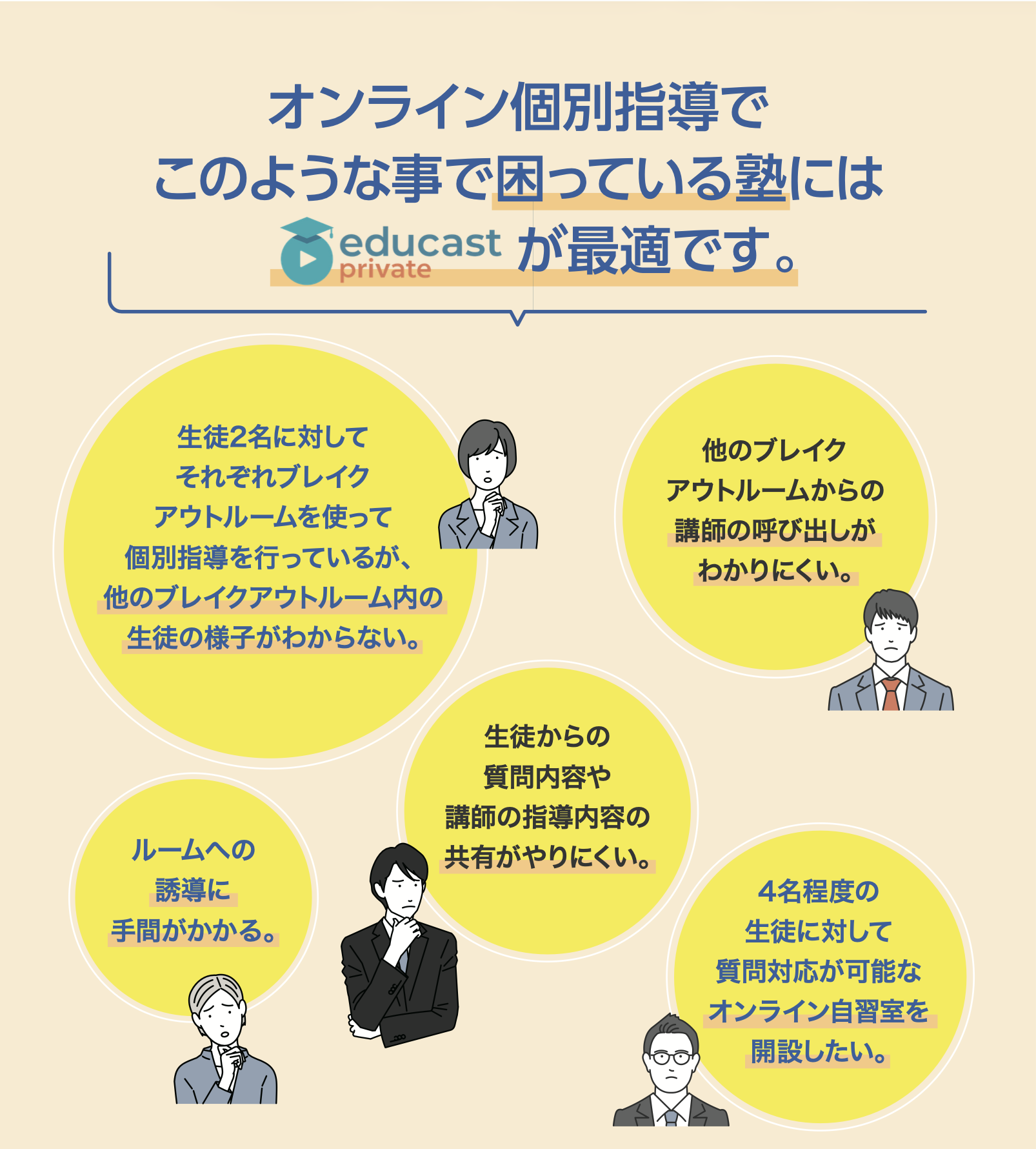 educast private キービジュアル
